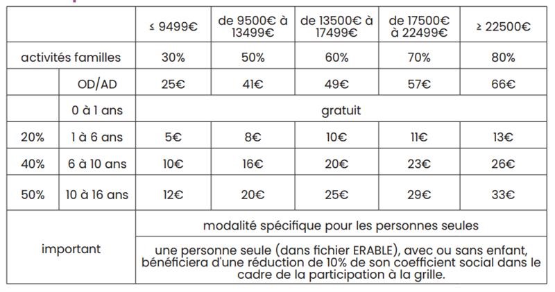 PARTICIPATIONS FINANCIERES