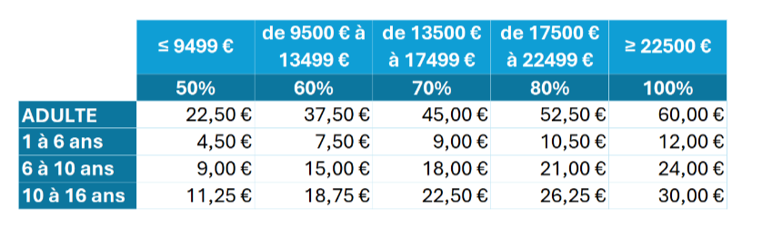 GRILLE TARIF SORTIE PROVINS